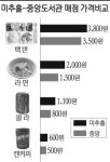 미추홀도서관위탁급식소 | 미추홀시립도서관 '사립 밥값'의 속내