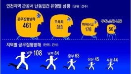 민중의 샌드백? 경찰은 괴로워 !