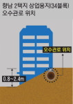 근생시설 오수관로매설 | ‘물이 위로 흐르나’ 경사무시한 엉터리 오수관로