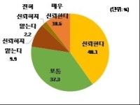남양주시상하수도관리센터(도곡정수장) | “수돗물 신뢰 되찾자” 품질 향상 팔 걷은 남양주시