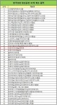 한국파렛트풀화성공장 | 한국얀센 화성공장 제조 41개 전체품목 조사
