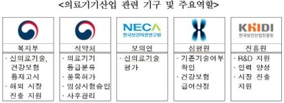 비와이메디컨설팅(주) | 의료기기 활성화, 상담·컨설팅 통합서비스 개시