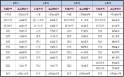 검천비상급수 | 상급종합병원 당락 가를 '소요병상수' 초미 관심