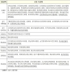 검천비상급수 | 상급종합병원 수 확대? 복지부 "다음 기회에‥"
