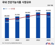 메디셀 플러스 건강기능식품 및 바이오 뱅크 | 메디팁, 건강기능식품 개별인정형 원료 개발 전주기 서비스 강화