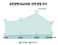 이은글로벌 | 유한양행, '포스트 렉라자' 이은 글로벌 신약 발굴 속도