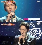 '슈퍼스타K7' 케빈오 '태양계', 천단비 못지않은 호평
