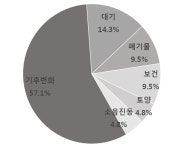 (주)대한상의 삼원환경 | 대한상의-환경부 ‘기업환경정책협의회’ 개최