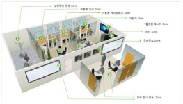 홈알앤씨전력 | 한전 개방형 R&D 플랫폼 구축