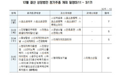 법인진맛깔 | 3월 셋째주, LG유플러스·티슈진KDR 등 154개 상장법인 정기주총 개최