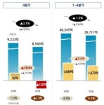 롯데칠성, 믿을 건 ‘글로벌’…올해 매출 가이던스 4.1조 제시