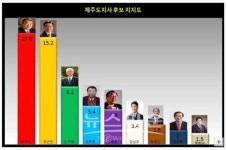 티넷제주지사 | 제주도지사 선거, 현직 지사와 현직 국회의원 간 정면대결?