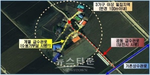 당진수도대행소 | 당진시, 30개소 348억 원 투입 상수도시설 확충