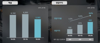 ㈜엘지화학 청주공장(LFP PILOT동)-3호기 | '캐즘 속 흑자' LG엔솔, 하반기 ESS·LFP 양산 확대 추진