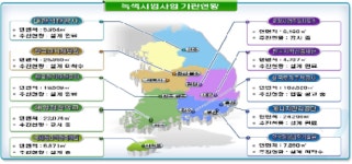 친환경계획그룹청연건축사사무소주 | 혁신도시 신청사, 지방 녹색건축 선도한다