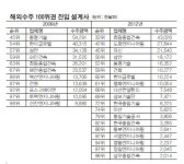 다산아키그램건축사사무소 | 해외에서 중견건설사보다 실적 좋은 설계사들 ↑