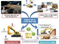 충무토목기술공사 | 대규모 토목공사 스마트화한다