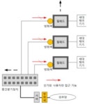 SH, 세대 간 보안 시스템 구축...항동4단지 첫 적용