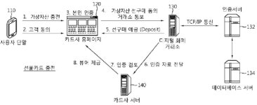 아이비피특허법률사무소 | IBP(아이비피) 플랫폼, 디지털화폐 선불카드 결제 특허기술 활용