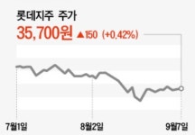 롯데패키징솔루션즈(주) 진천공장 | ‘착한기업’ 변화의 바람 부는 롯데