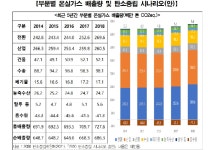 진혜운미래식품연구원 | 경기연구원, '농업과 식품산업의 미래, 그린뉴딜' 발간