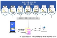 전입신고ㆍ전세대출… 서울시 ‘이사온’ 서비스 가동