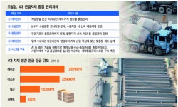 4대 건설자재 특별관리…현장 셧다운 막는다