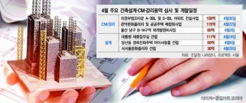 건축디자인그룹위아건축사사무소주 | 이달 1800억대 公共건축 설계·CM 주인찾기