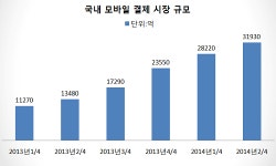 미성직업소개소주 | 술집정보소개어플 '야화주', 원하는 술집 찾기에 최적화!