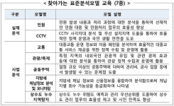 행안부, 실무형 공무원 인재양성 "체험형 빅데이터 교육" 실시