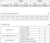 고성은법률사무소 | "고성 지르고, 발뺌하고" 아직도 이런 검사가 있다니…