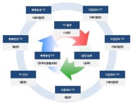 케이지씨라이프앤진 부산남구대리점 | KGB택배, 대리점과 상생할 수 있는 혁신 TFT 운영