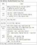 재난배상책임보험, 물류창고업 등록 대상이 '가입'