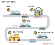 진흥포장산업(주)(1종) | Part 2. 친환경 포장, '알고 보면' 물류비도 줄인다