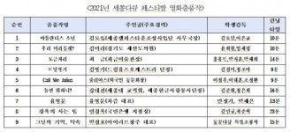 세종대 영화예술학과-세종기업인회, '세종다큐 영화제' 성료