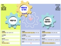 대전광역시장애인재활협회건강카페대전시립박물관점 | 장애인 건강권의 다음 과제, '재활운동 및 체육'에 달렸다