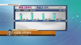 (주)현대그린푸드에버다임(카페) | 종속법인 '에버다임' 본격 실적 반영 '현대그린푸드'