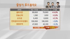 (주)현대그린푸드오스템인플란트안산공장 | 한미약품 다음주자 찾기.. '미래 먹거리' 가시성 확대 '인트론바이오'