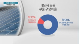 경남주방재활용;태양광발전소 | 쌓이는 태양광 폐모듈…재활용 처리 방안 골머리