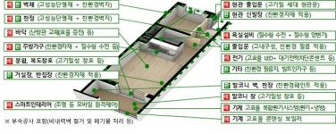 환&환공예스쿨 | 학교·공장에도 태양광·친환경차도 확대…그린뉴딜에 73조 투자