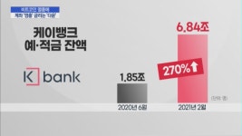 비트 케이뱅크2호점 | 케이뱅크, 비트코인 열풍에 계좌 '껑충' 금리는 '다운'