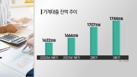 숫골구멍가계 | 신용대출 죄니 주담대서 또 구멍…가계대출 '반쪽짜리' 둔화세