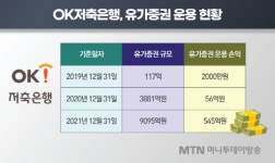 (즈)비오리테일 천안지점 | OK저축은행, 5년만에 지점 폐쇄 단행…리테일 생산성 강화