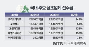 만민상조토탈 | '10조 상조시장' 선점 경쟁 가열…'토탈 라이프 케어'로 고객 유인