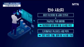 코빗 품은 미래에셋… 디지털자산사업 본격 시동