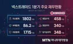 넥스트레이드, 올 1분기 영업이익 340억…출범 1년 만에 누적 결손 만회