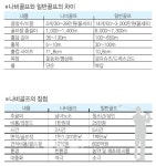 남녀노소 누구나 즐기는 가족형 국민 레포츠 '나비골프'