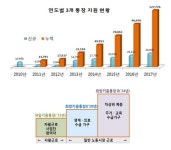 희망키움통장, “저소득층 경제적 어려움... 이번 기회에 탈출해 보자”