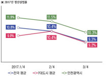 조인트밸류컨설팅 | 다양한 멀티공간 + 맞춤형 컨설팅… ‘도약의 발판’ 딛고 성공시대로 점프