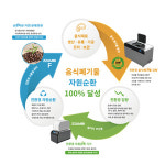 금강바이오, 환경 친화적 기술 혁신으로 연이어 성과 달성